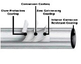 Steel Piping Details